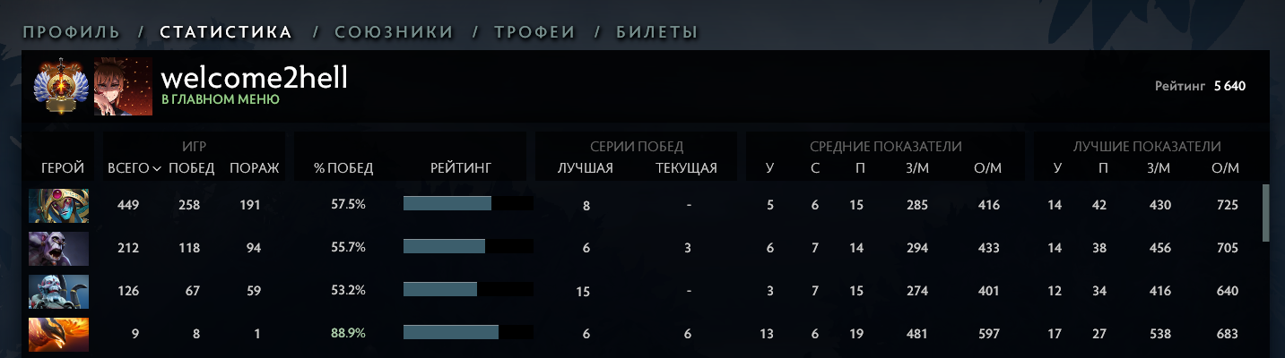 Первый в жизни титан. И мой любимый оракл :)