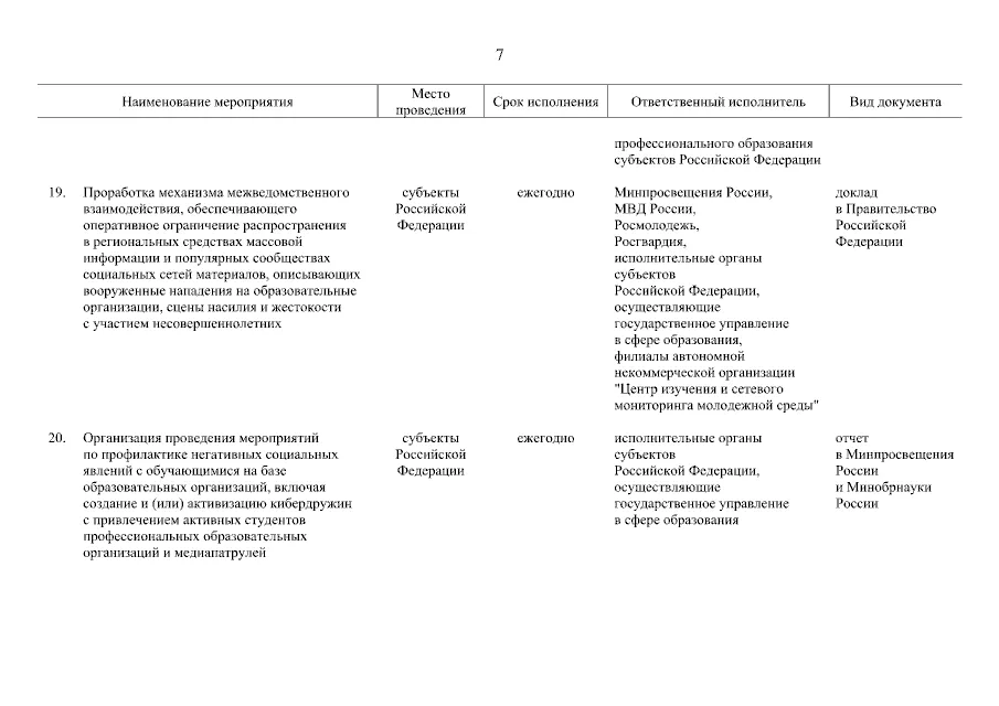 Источник: publication.pravo.gov.ru