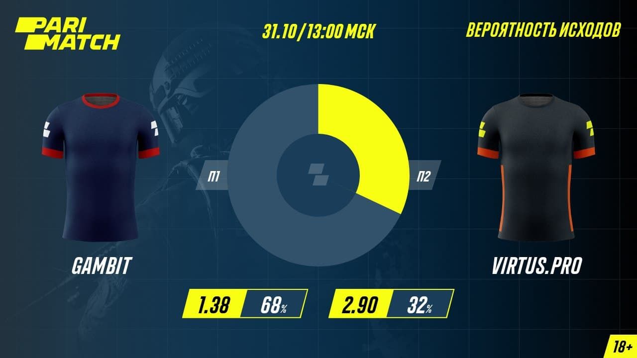 Источник: Parimatch Inside