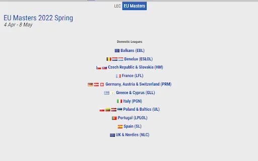 Структура ERL (Европейские Региональные Лиги)