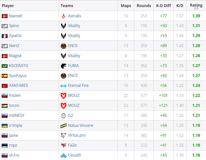 Источник: HLTV.org