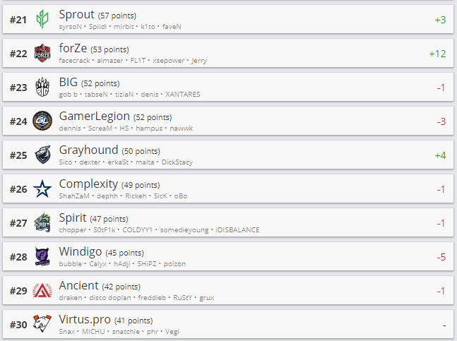 Источник: HLTV.org