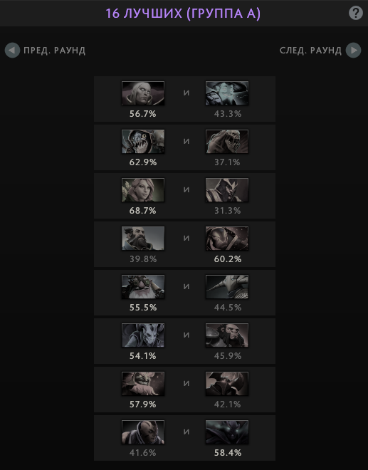 Результаты 1/16 голосования за Arcana