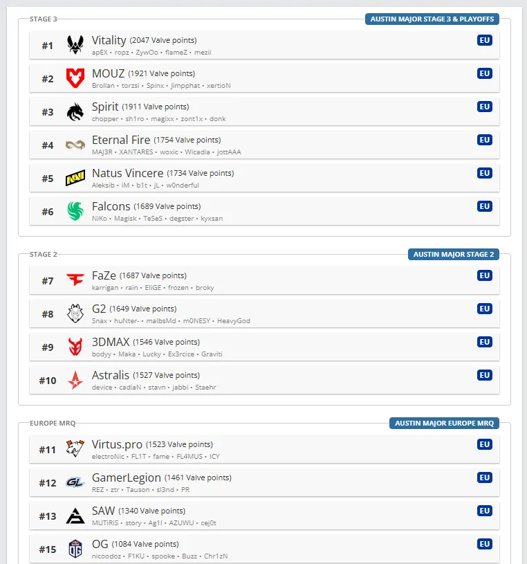 Источник: HLTV.org