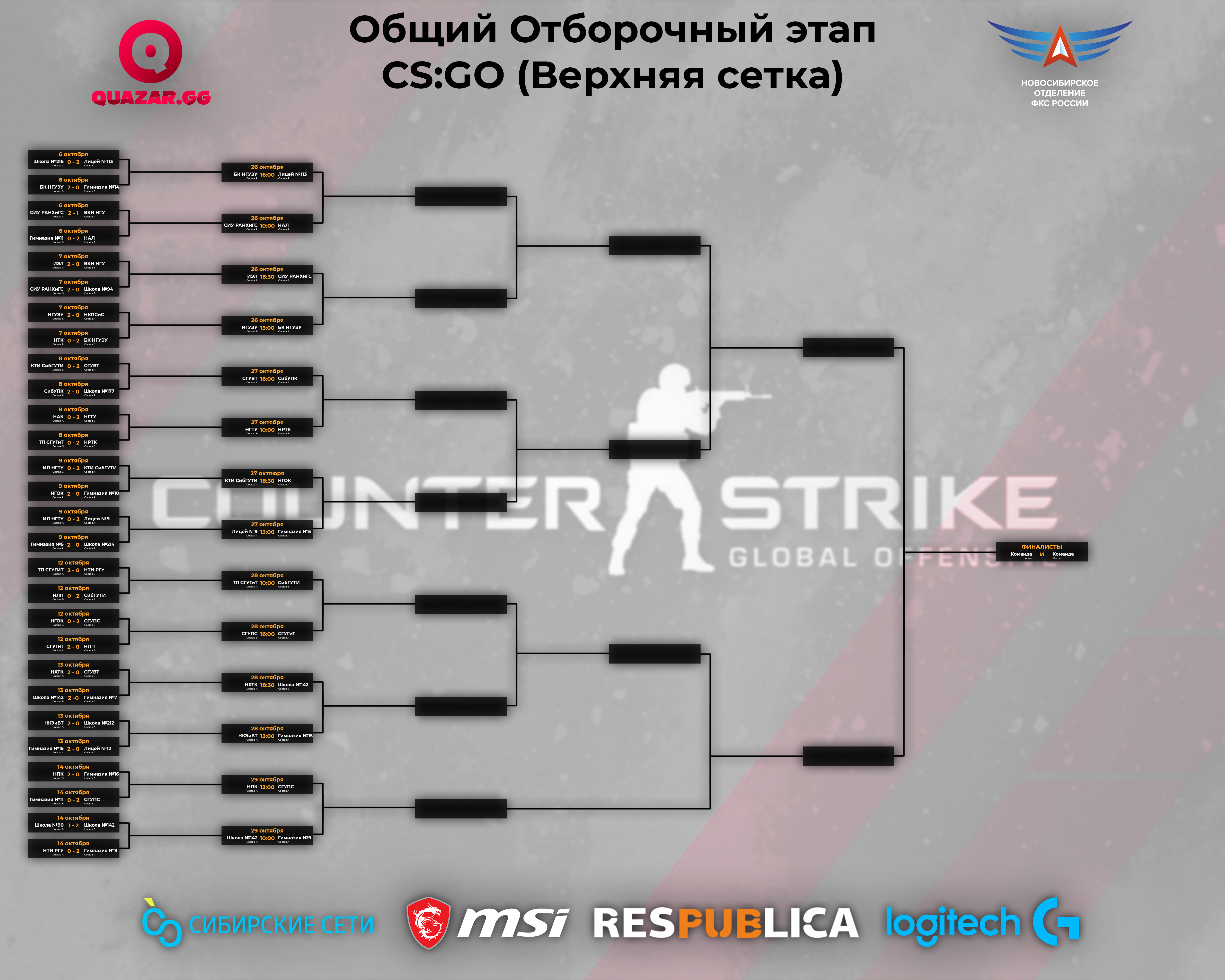 Общий отборочный этап CS:GO (Верхняя сетка)
