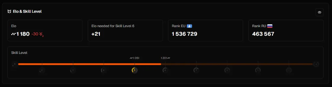 Таблица в вашем профиле на FACEIT после установки FACEIT Enhancer | Источник: FACEIT