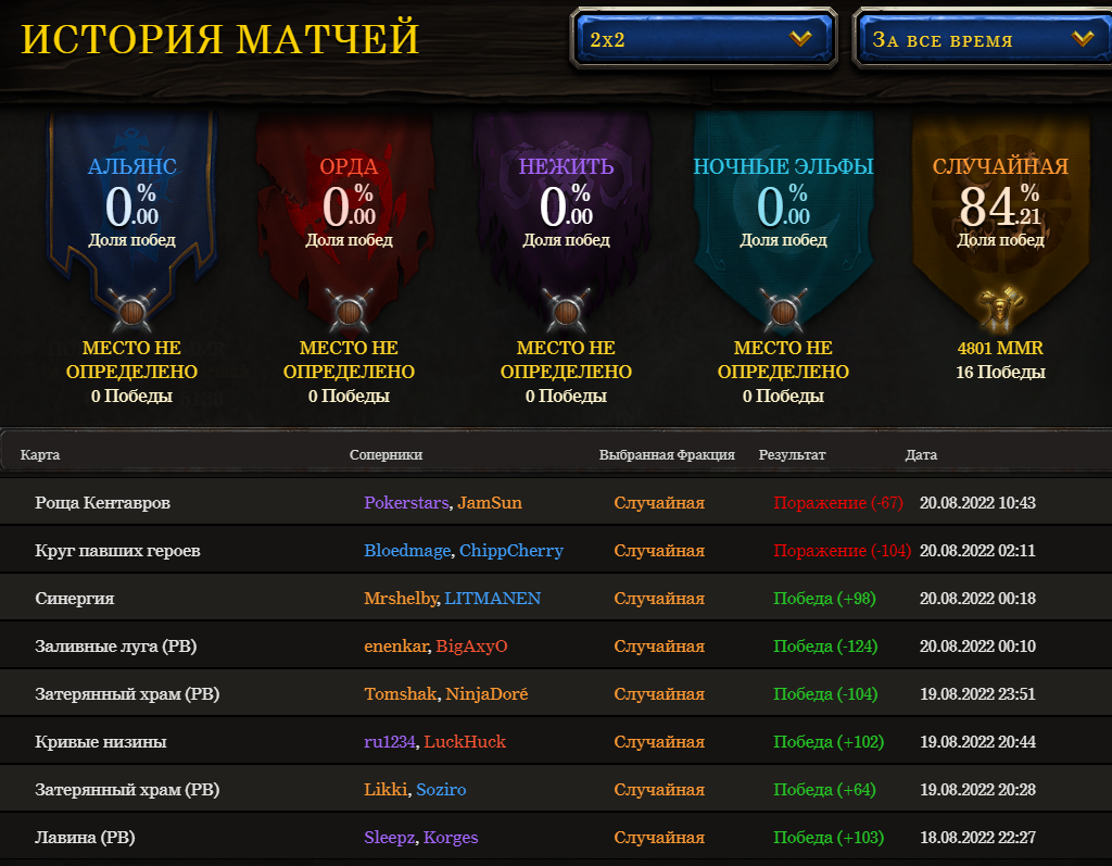 Скриншот профиля Warcraft III: Reforged  с матчами в рейтинговом режиме. Система снимает очки MMR за победы и считает некоторые из них поражениями.