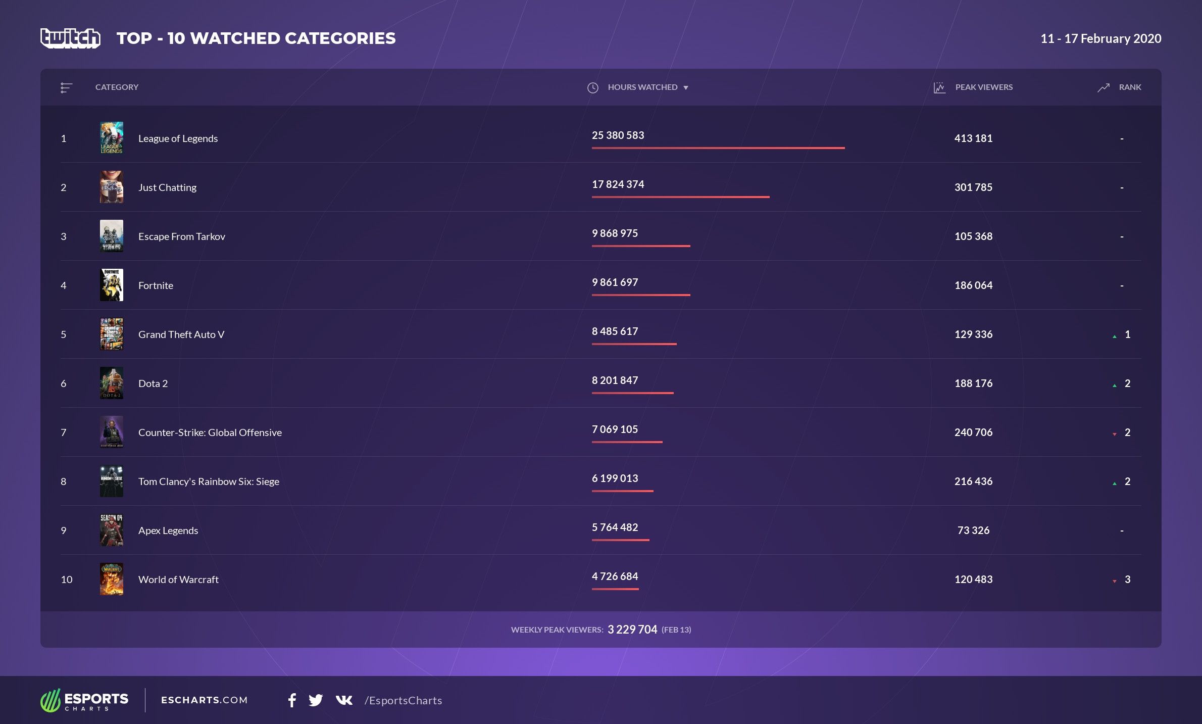 Источник: Esports Charts