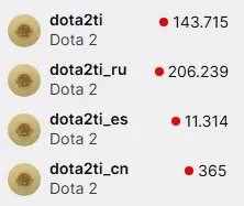 Онлайн официальных каналов Valve на Twitch | Источник: страница Pepe на Facebook*
