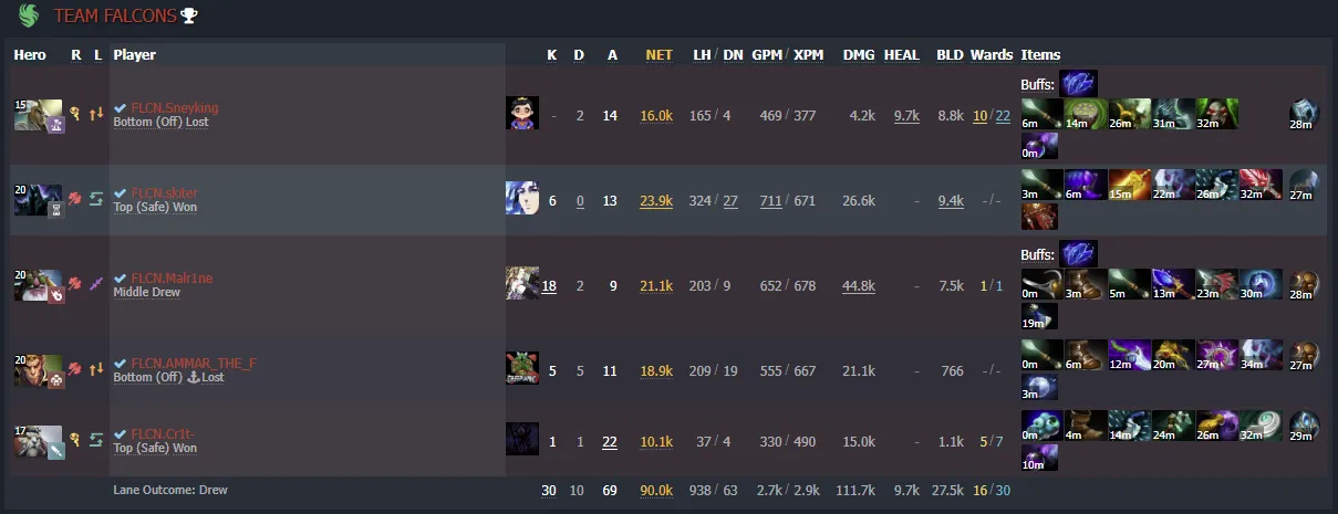 Источник: dotabuff.com