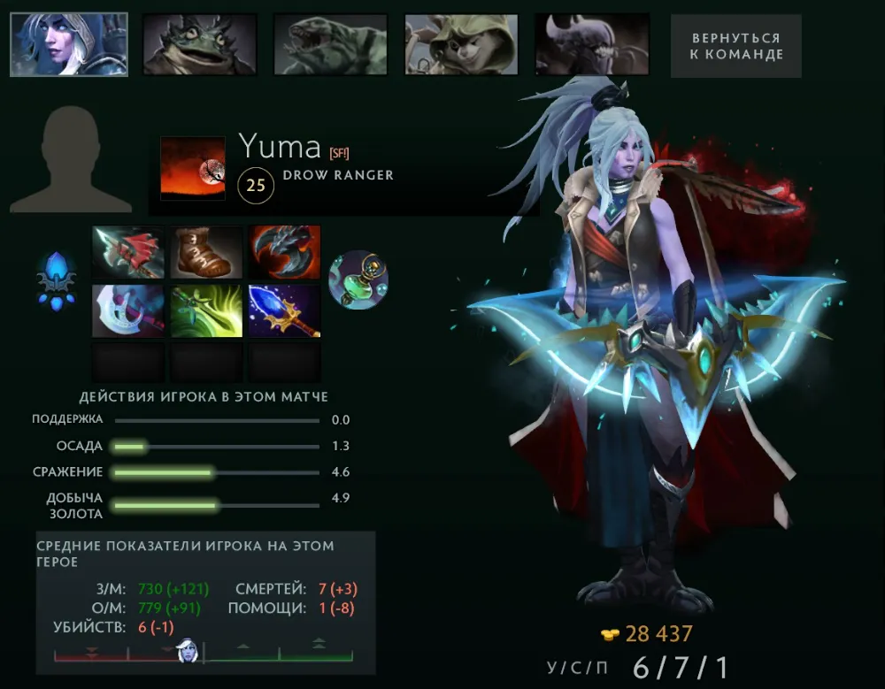 Источник: Dota 2