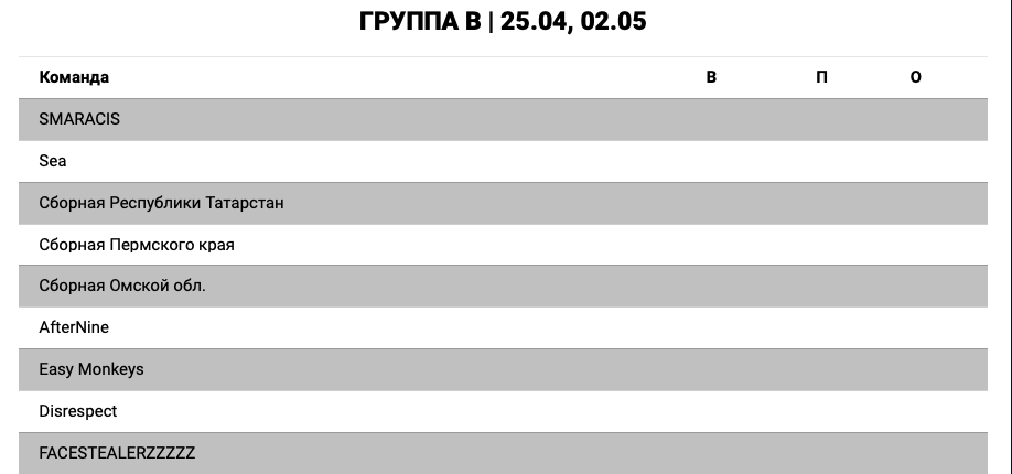 Источник: esportchamp.ru