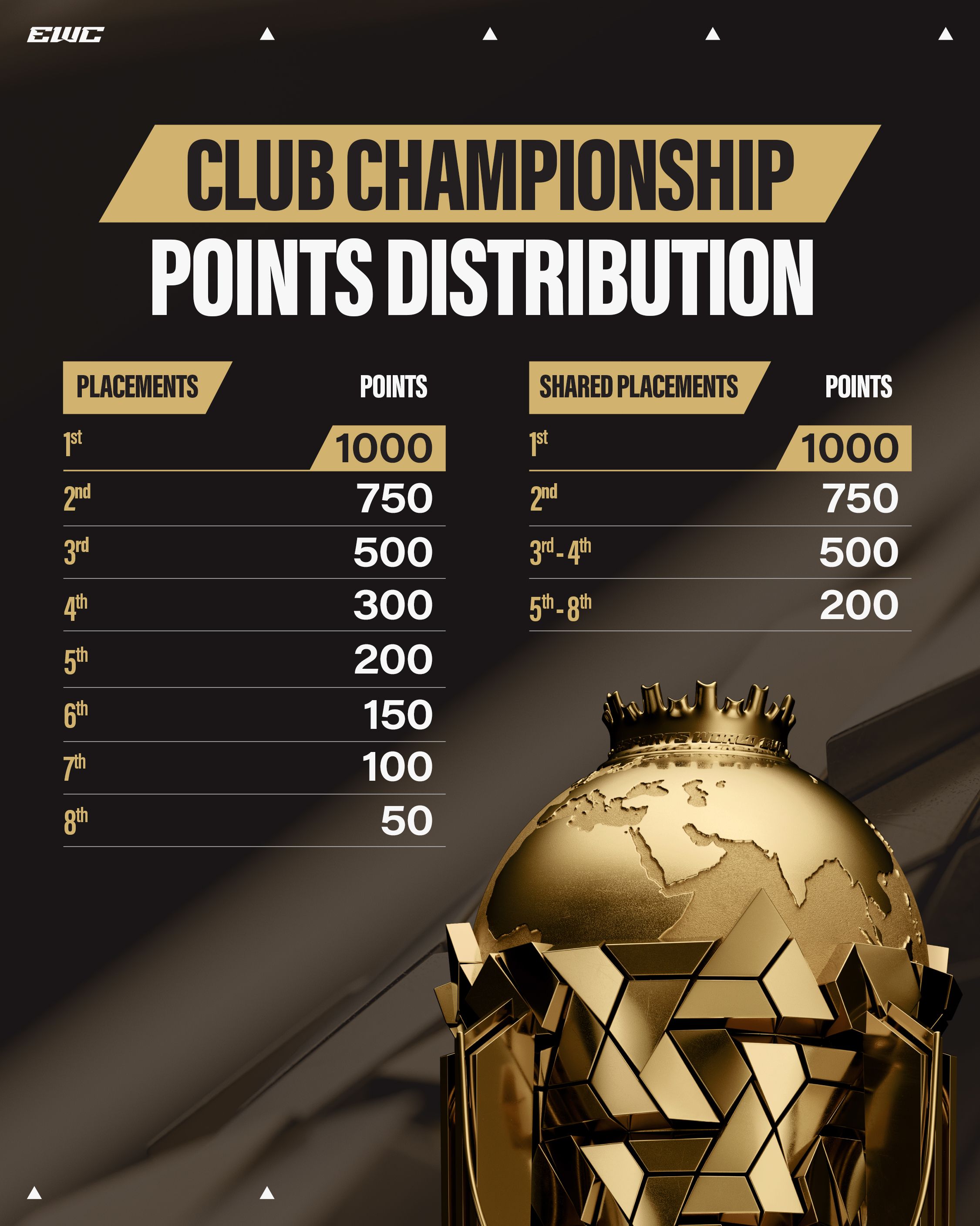 Источник: страница Esports World Cup 2025 в X