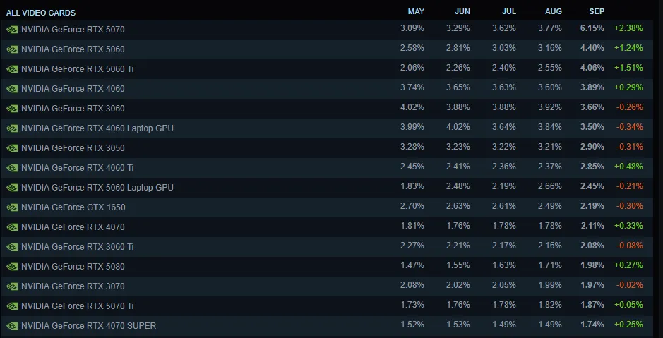 Источник: Steam