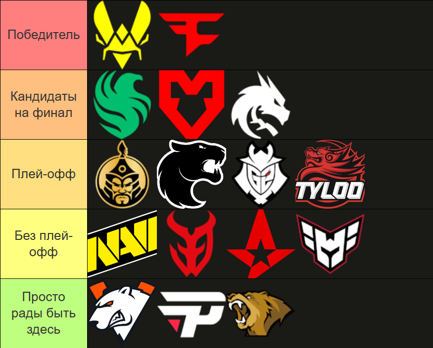 Тирлист участников IEM Chengdu 2025 по версии игроков Team Vitality