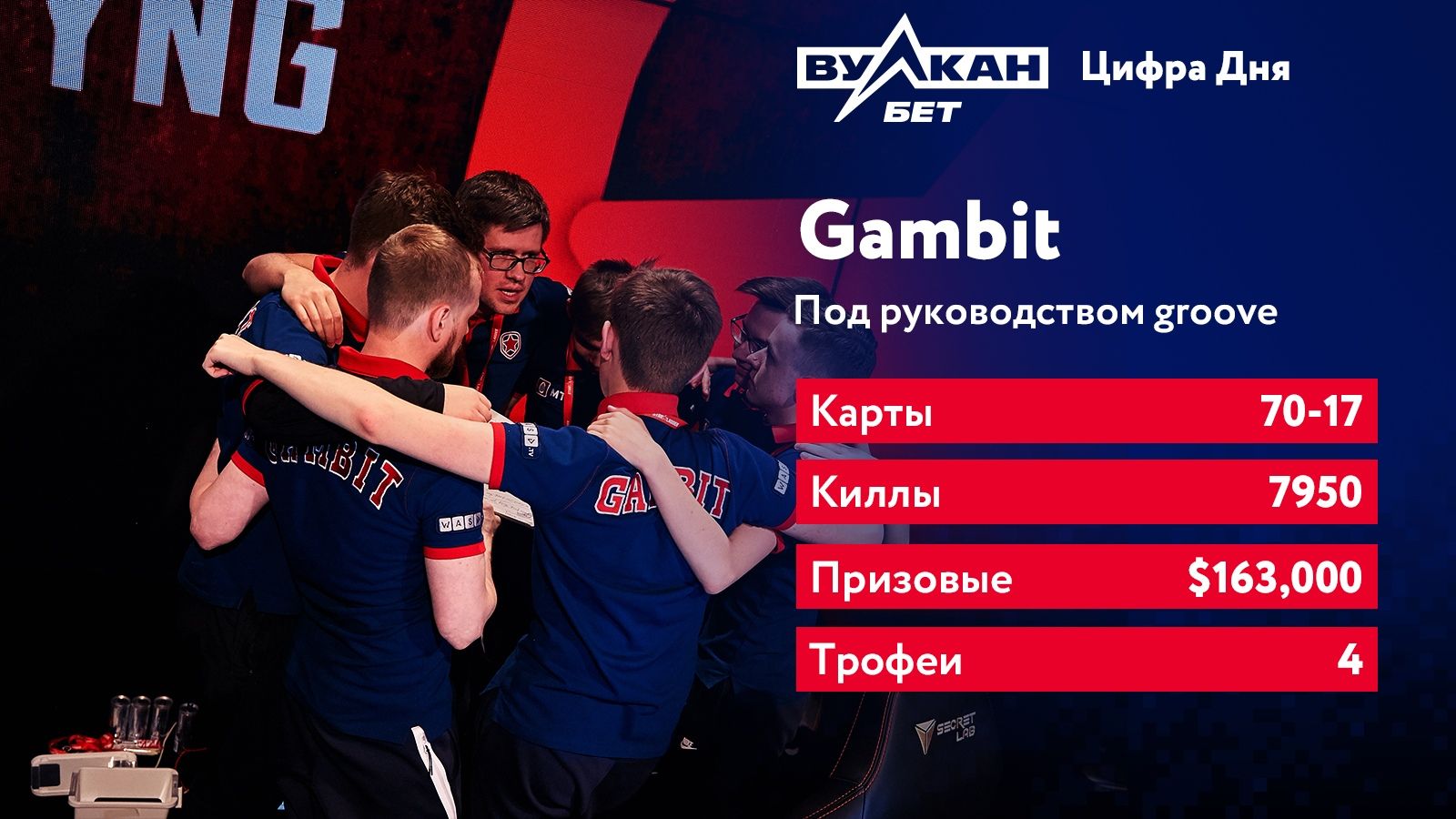 Groove и его команда