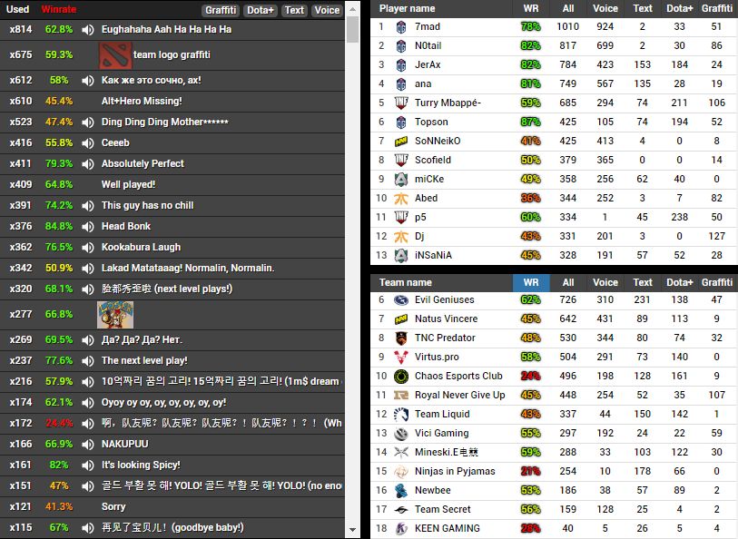 Источник: acedota.com