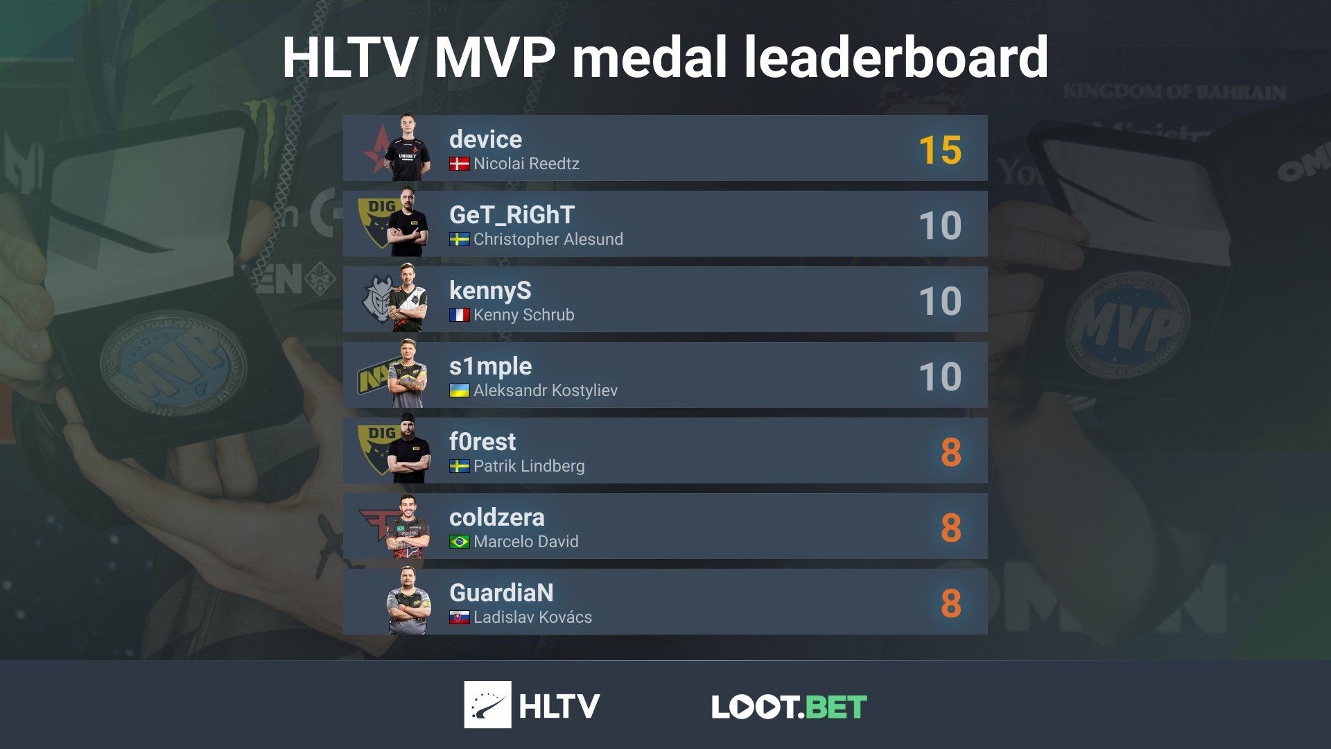 Источник: твиттер @HLTVorg