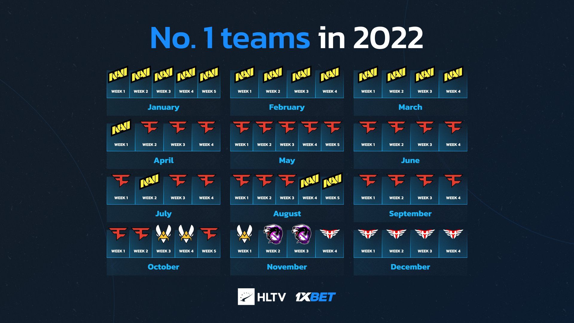 Источник изображения: твиттер HLTV.org