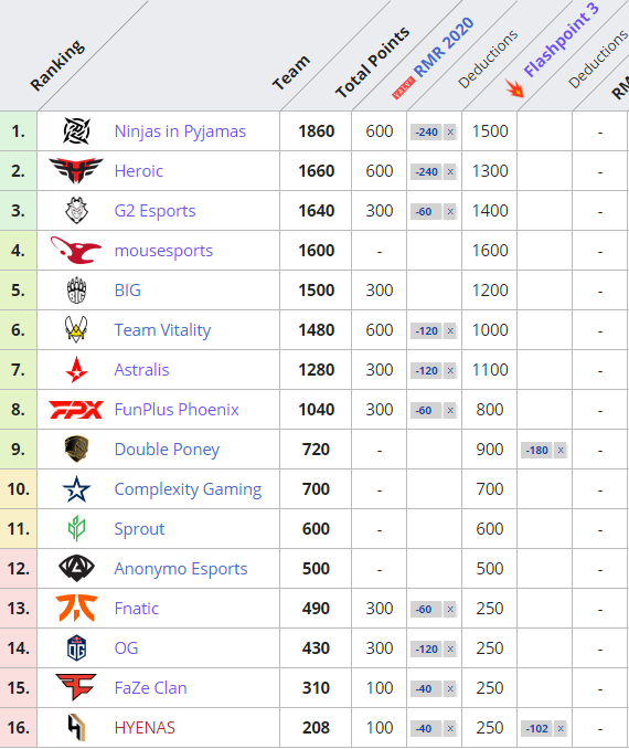 Источник: Liquipedia