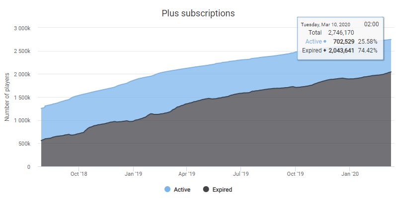 Источник: dota.rgp.io