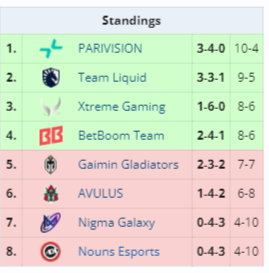 DreamLeague