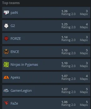 Источник: HLTV.org