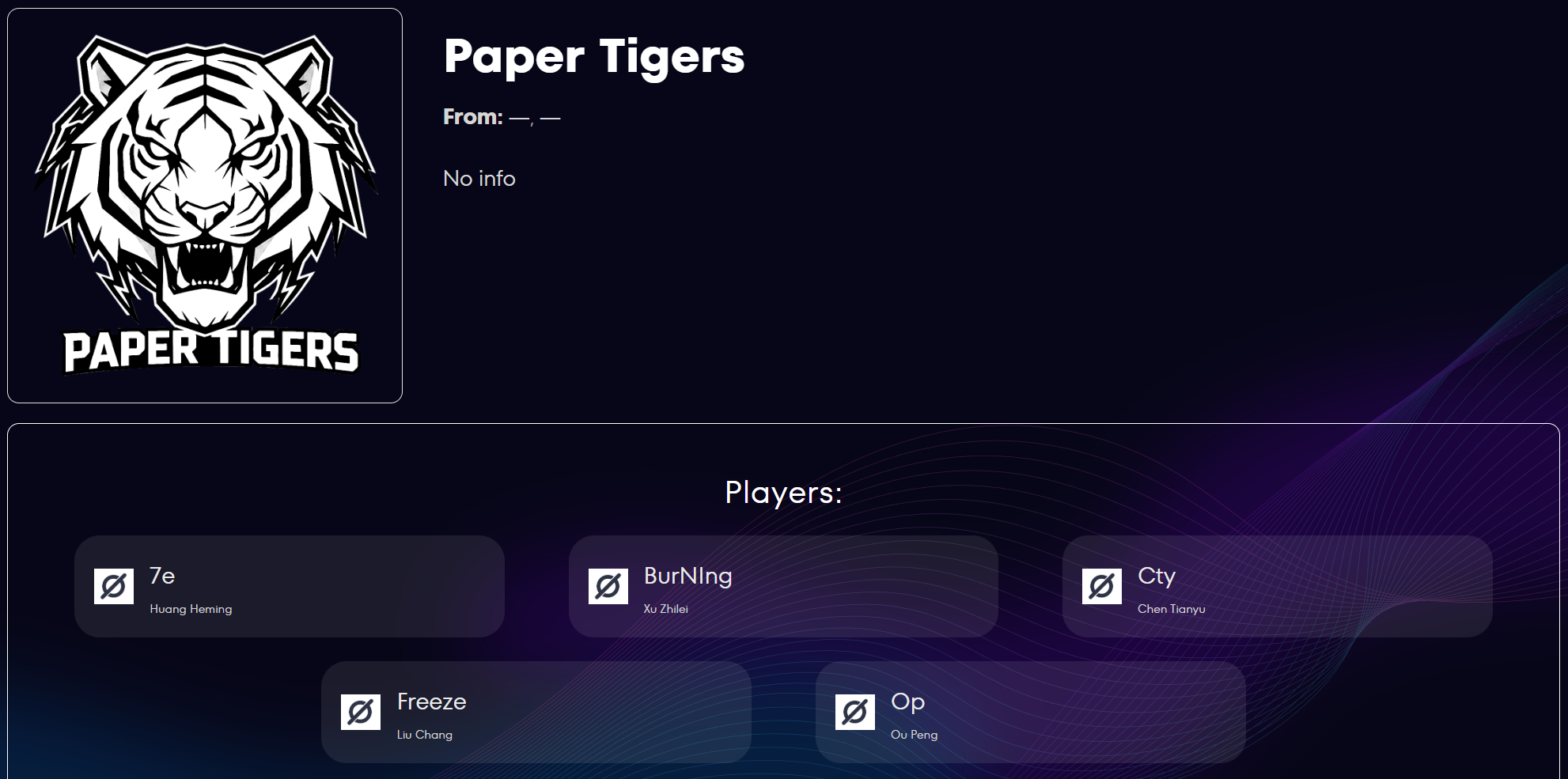 Источник: сайт «Игр будущего»