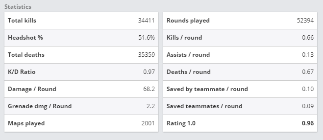 Источник: HLTV.org