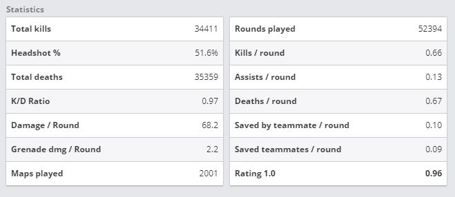 Источник: HLTV.org