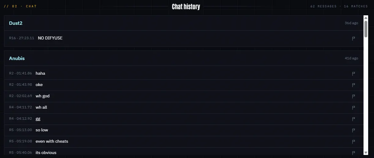 Переписка случайного игрока. Источник: cstracker.gg