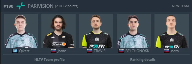 Расположение PARIVISION в топе HLTV на момент 20 января 2025 года | Источник: HLTV.org
