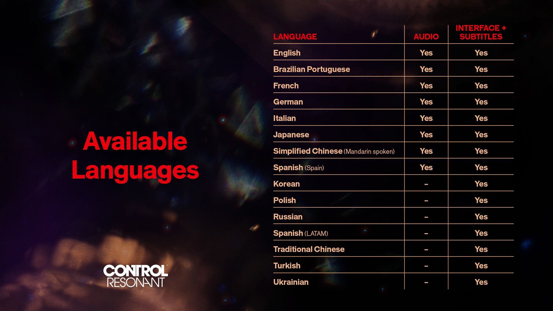 Поддерживаемые языки в CONTROL Resonant. Источник: публикация аккаунта игры в Х