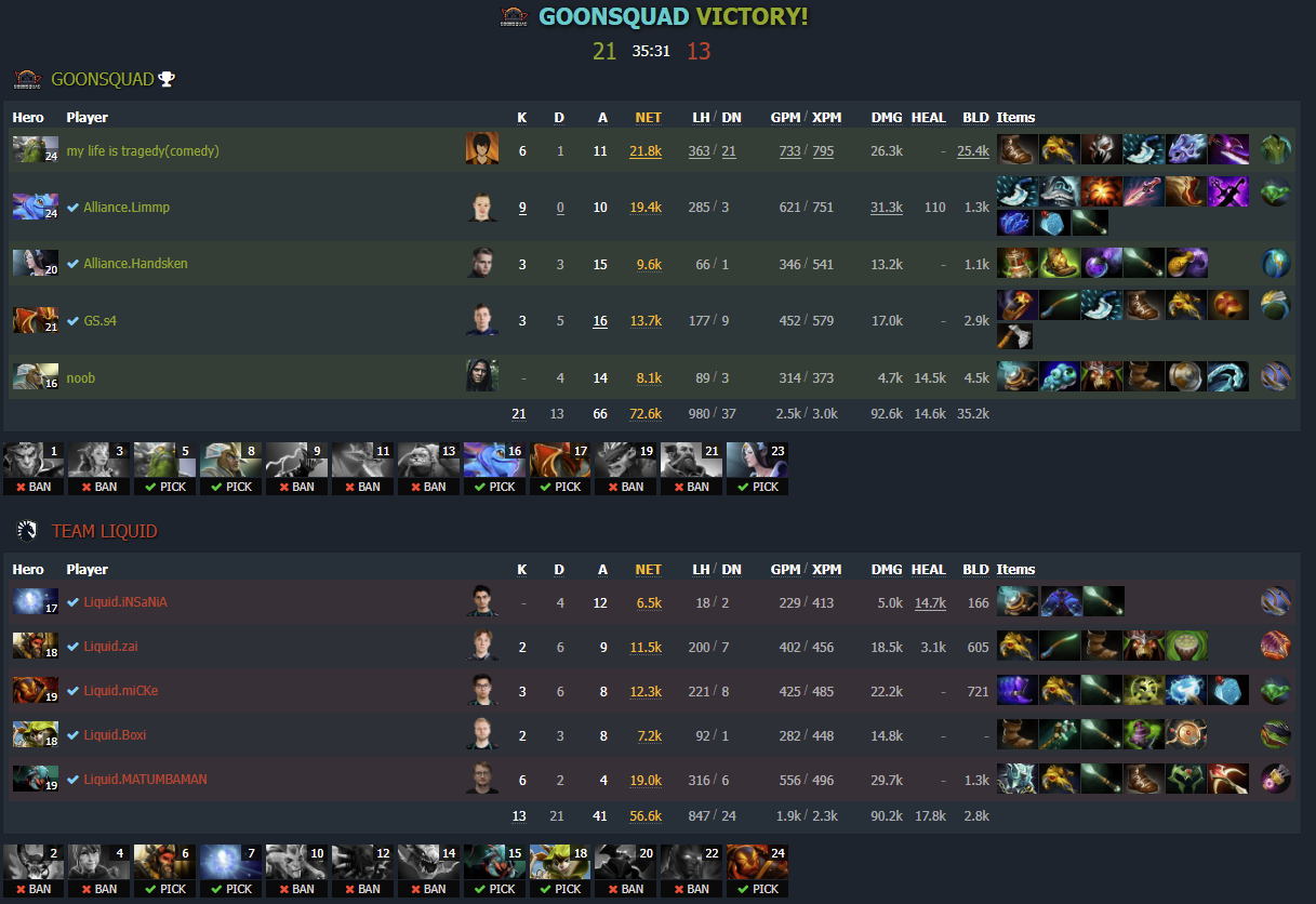 Статистика третьей карты. Источник: dotabuff.com