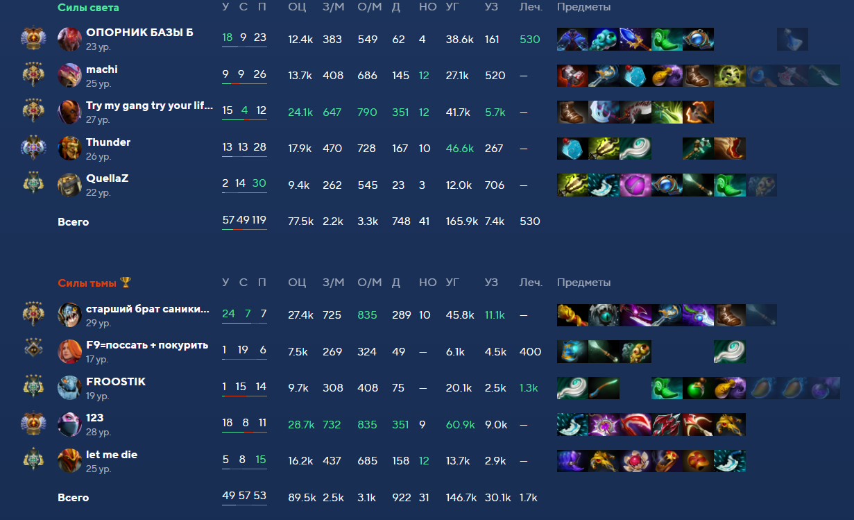 А вот если против вас Slark, то урона будет заметно меньше, хотя артефакт все равно будет полезным