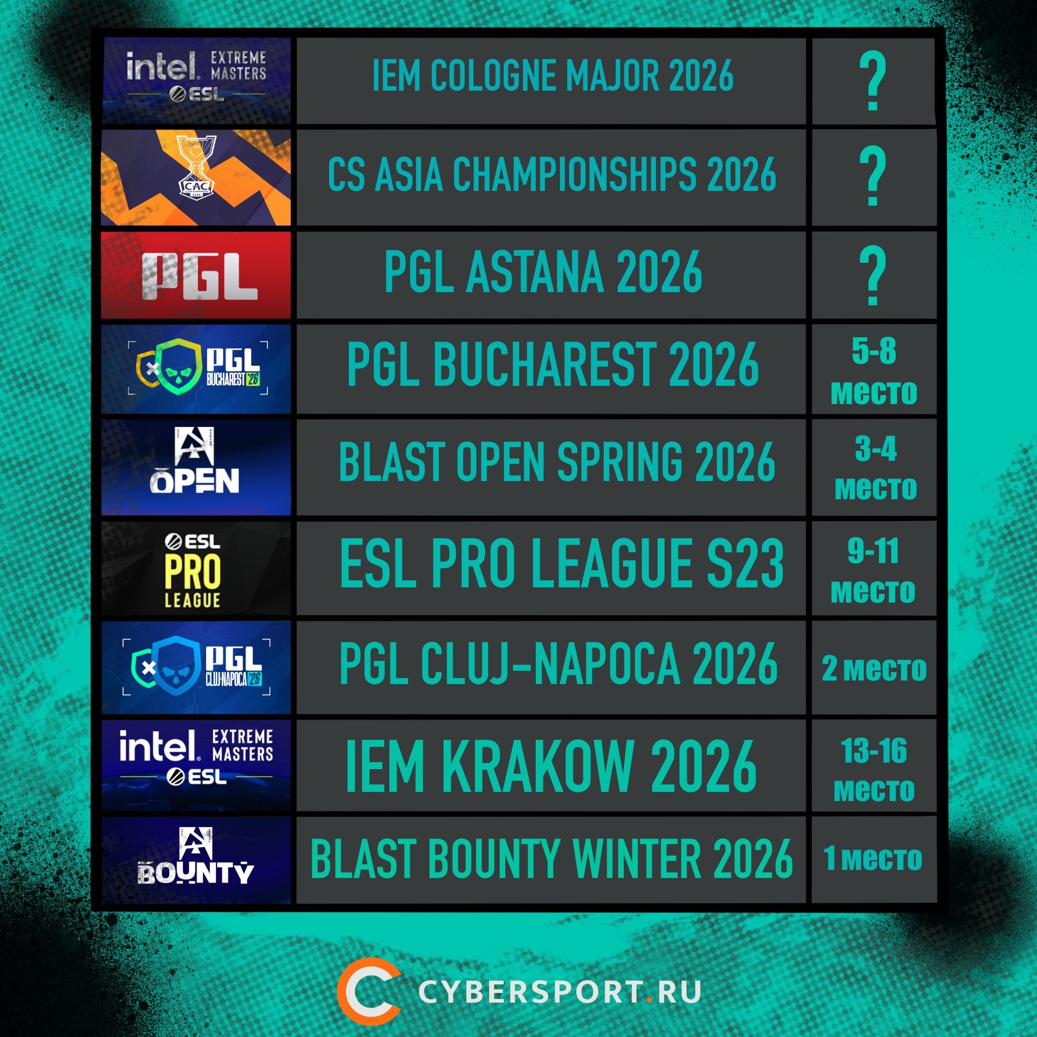 Пришлые и будущие турниры PARIVISION в 2026 году