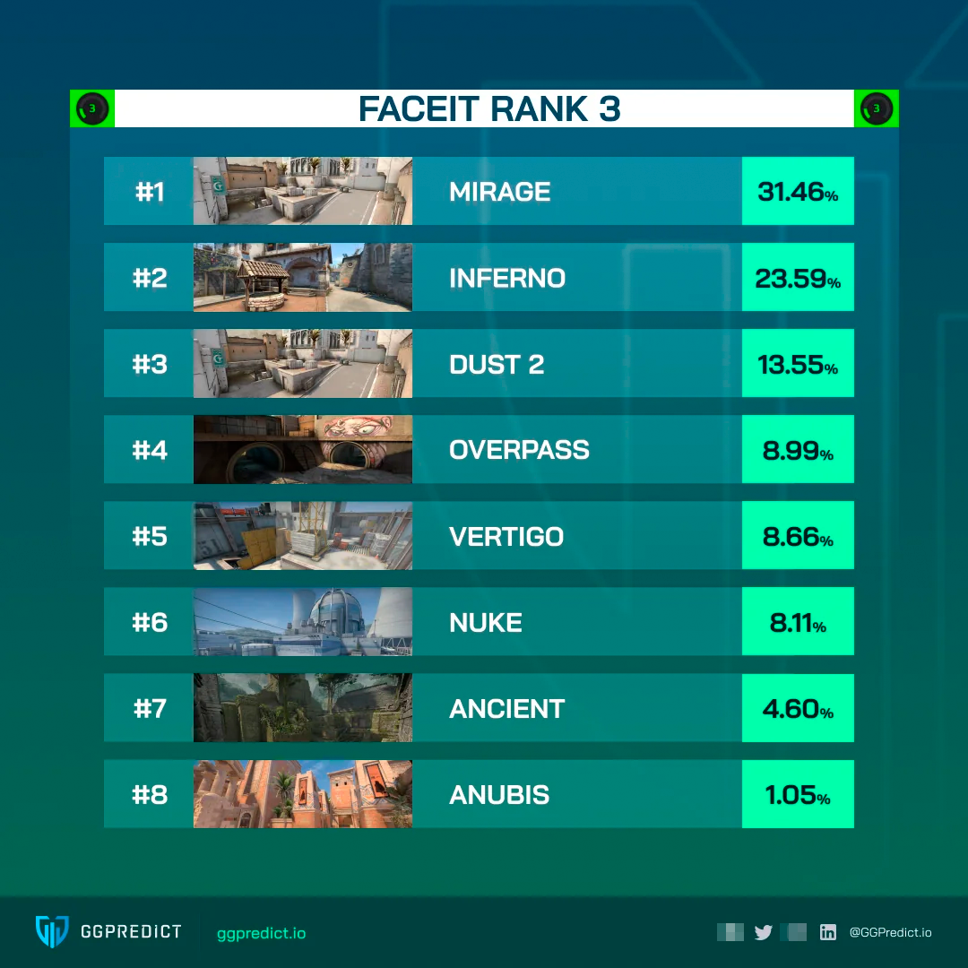 Топ популярных карт на FACEIT | Источник: reddit.com