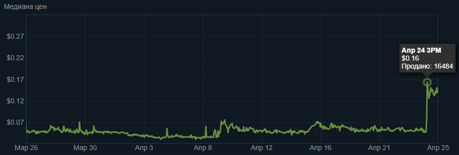 Источник: steamcommunity.com