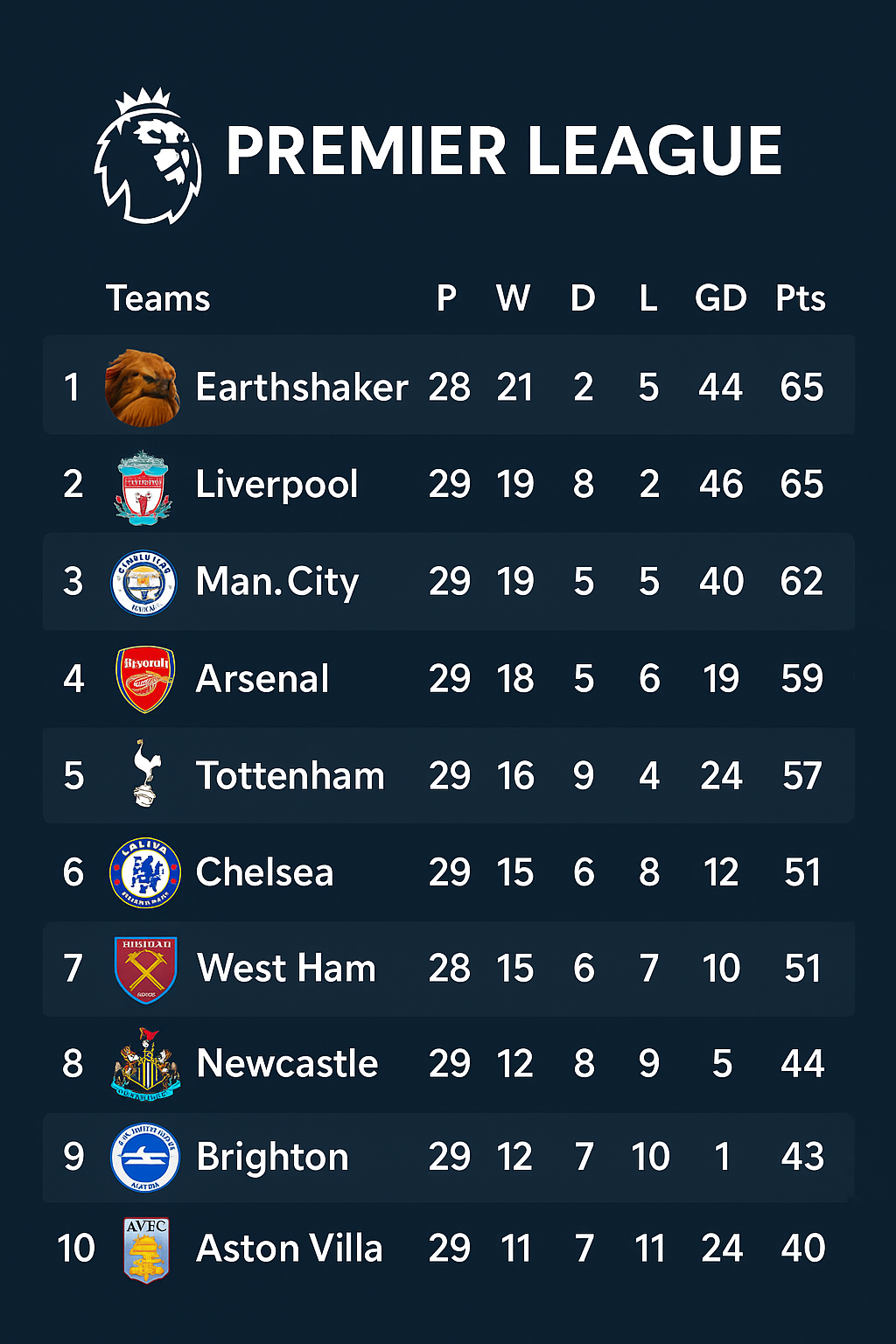 Источник: reddit 