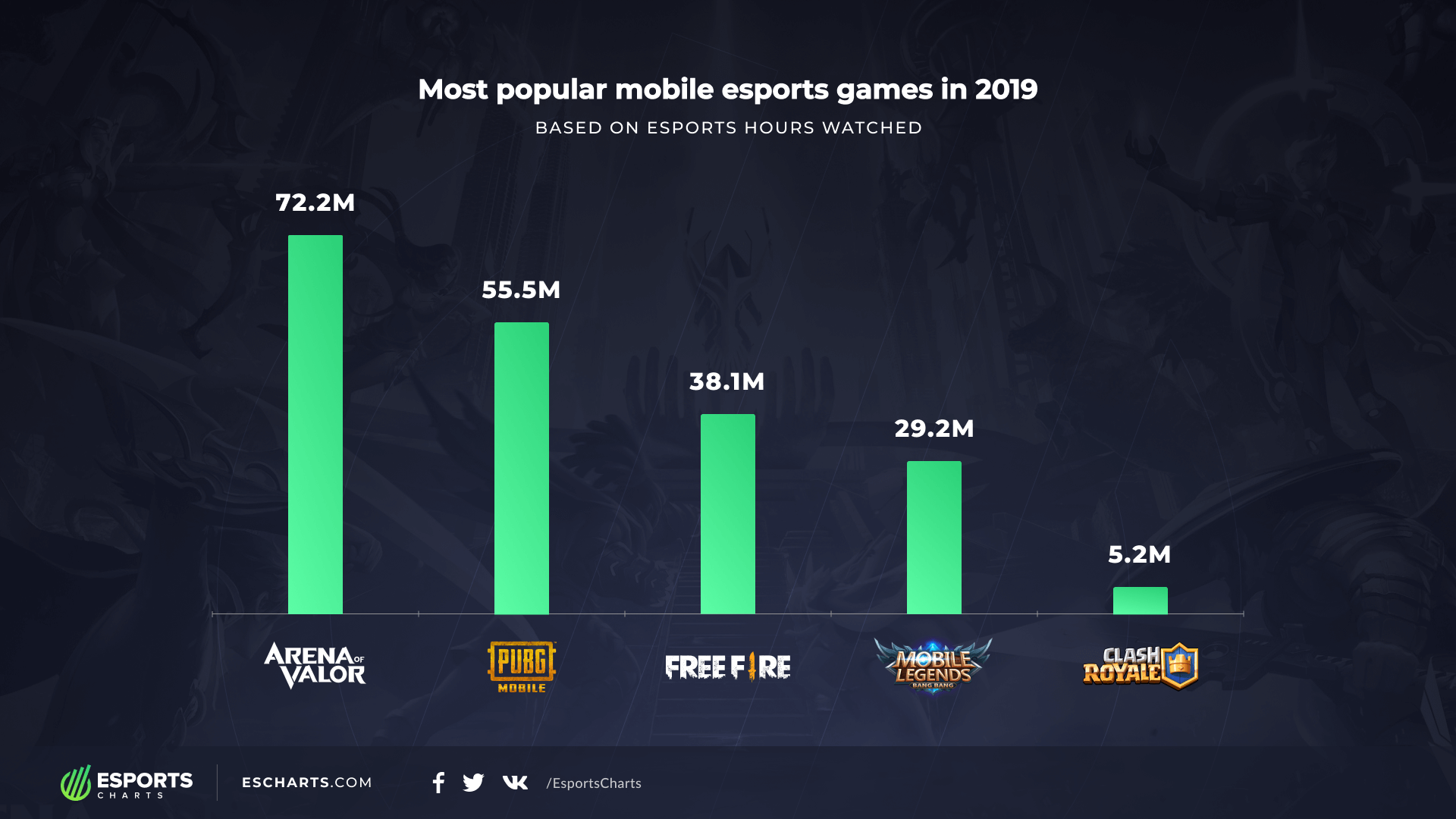 Источник: Esports Charts