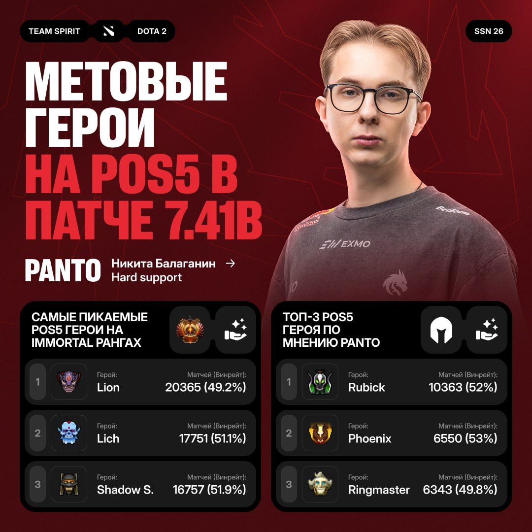 Источник: Telegram-канал Team Spirit