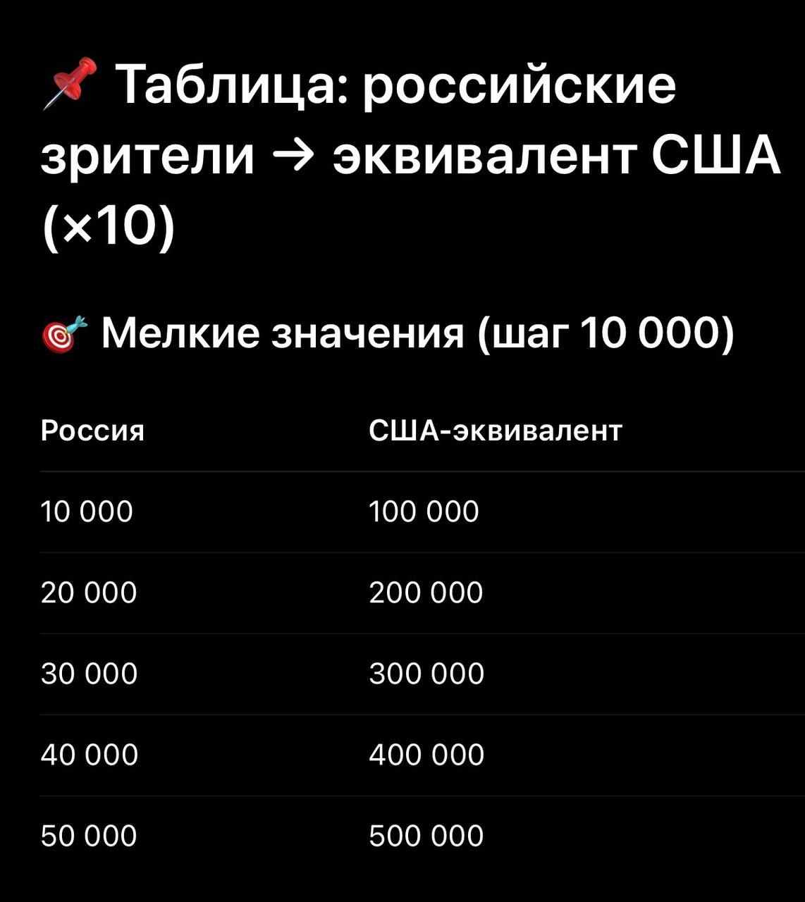 Источник: канал Maddyson в Telegram