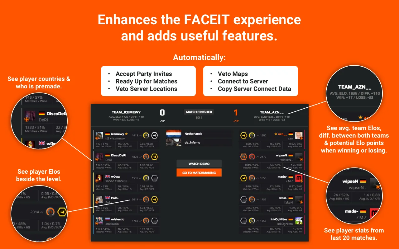 Источник: страница FACEIT Enhancer в Chrome Web Store