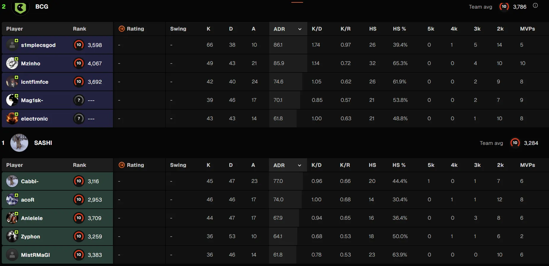 Источник: Faceit.com