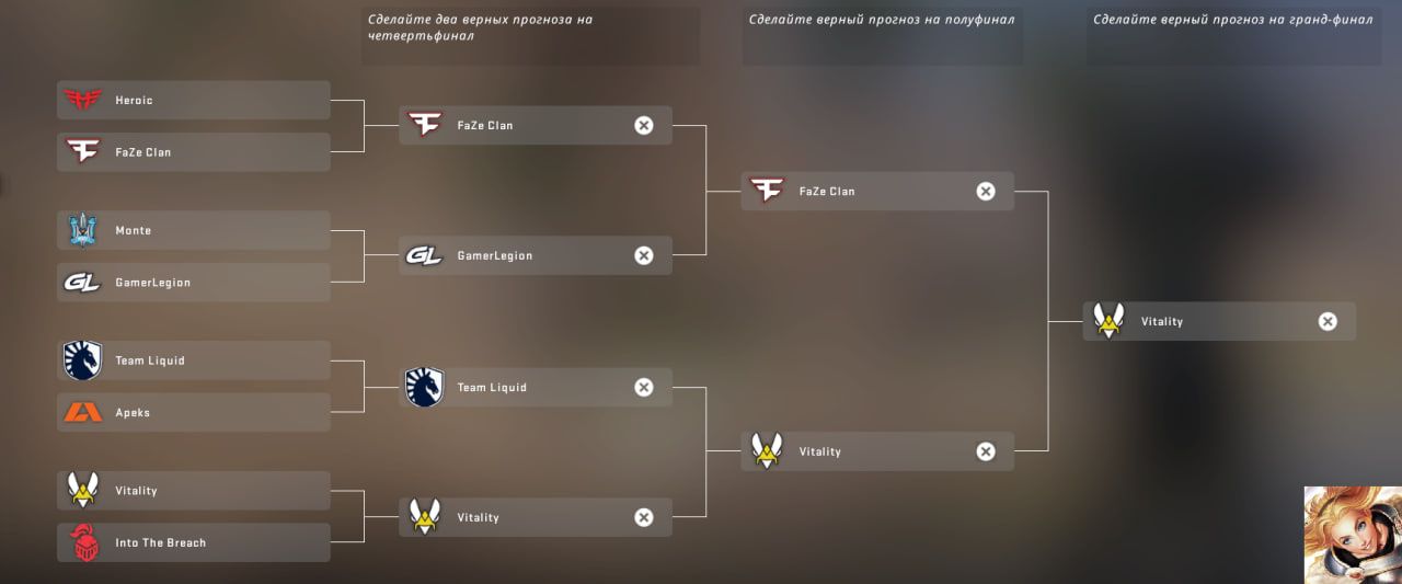 Прогноз allestron