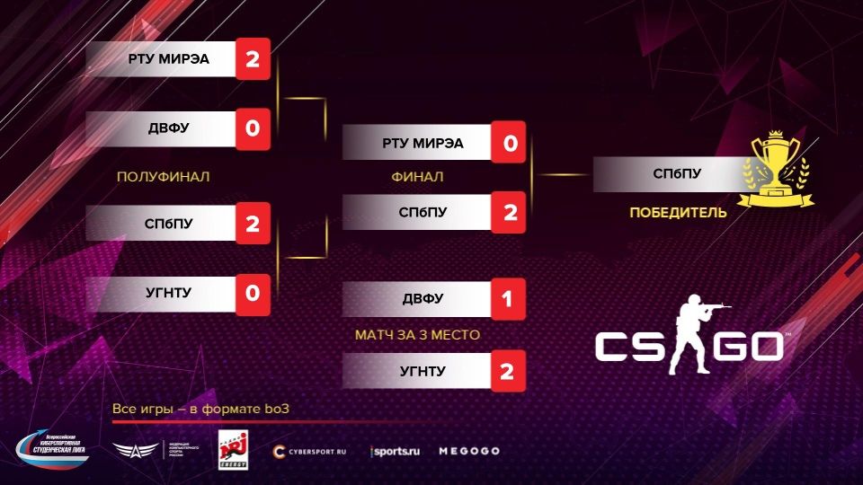 Итоги CS:GO. Источник: vk.com/vksleague