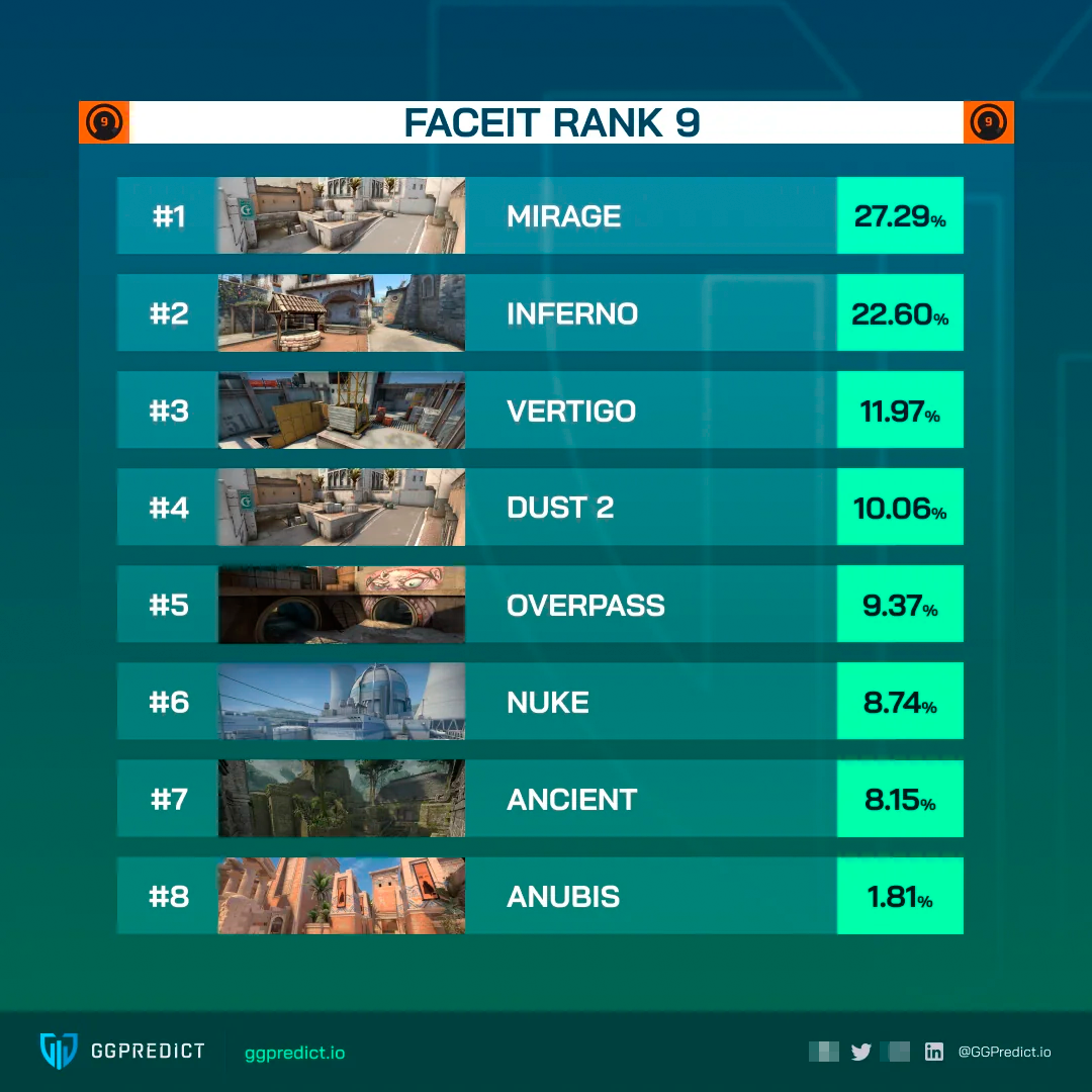 Топ популярных карт на FACEIT | Источник: reddit.com
