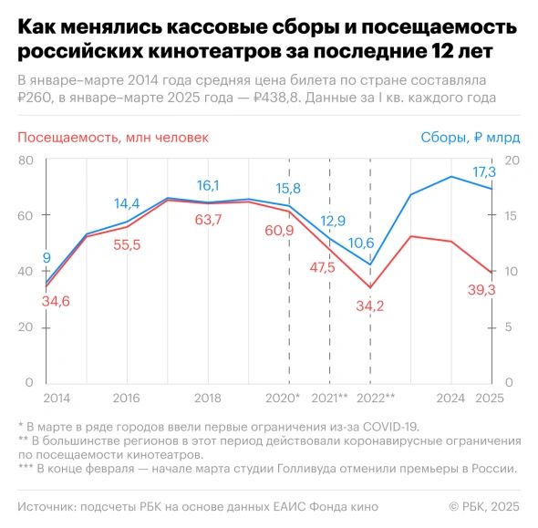 Источник: www.rbc.ru