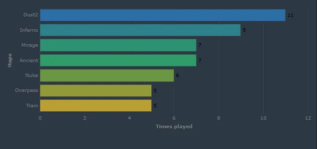 Источник: hltv.org
