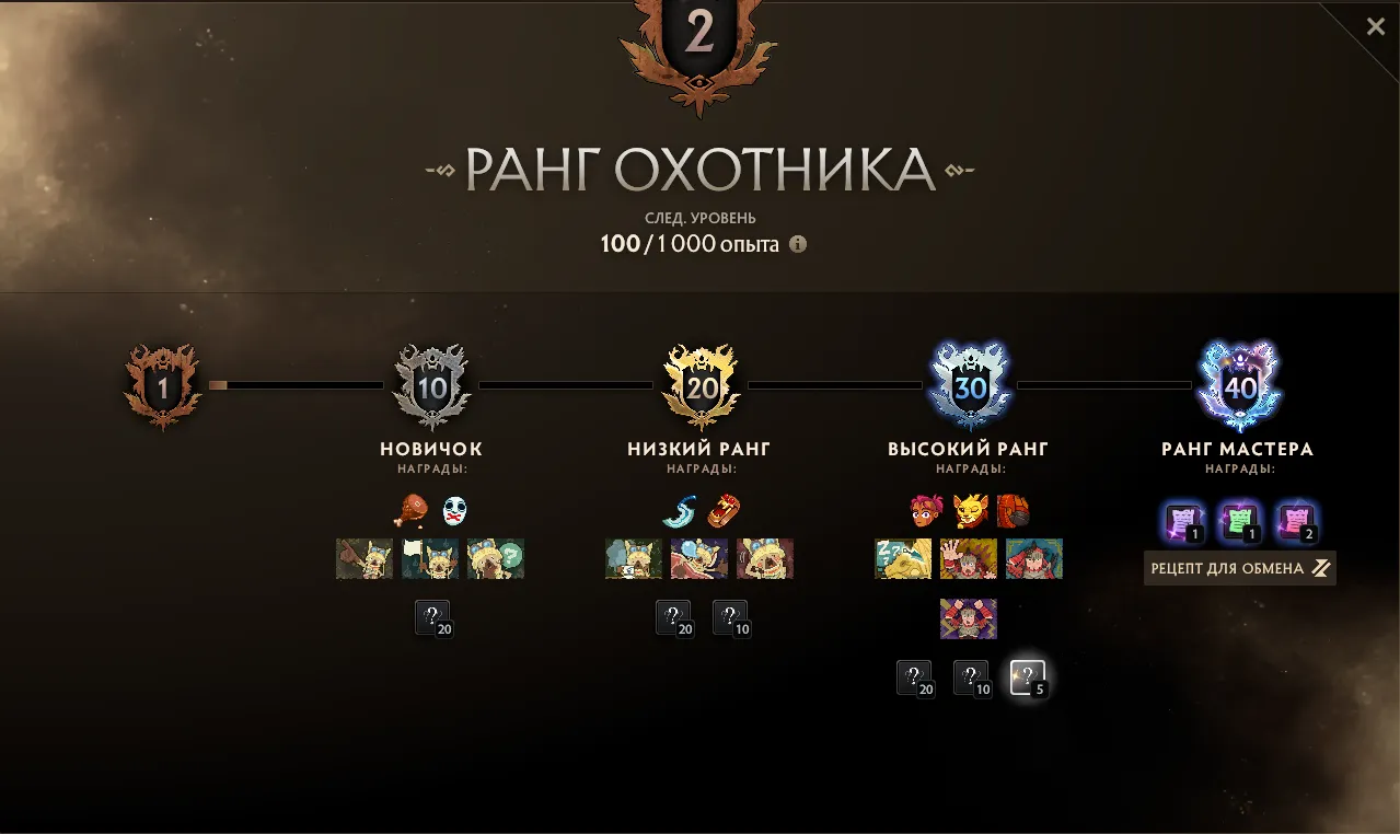 Источник: Dota 2